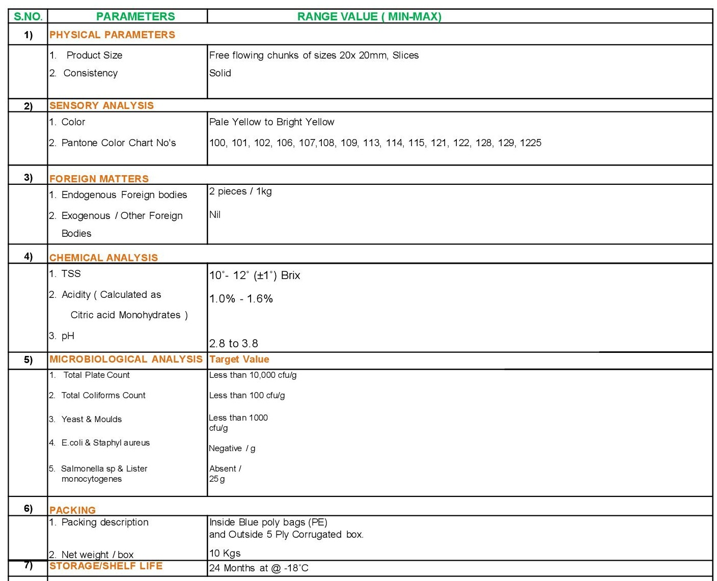 banginapalli-spec-plr